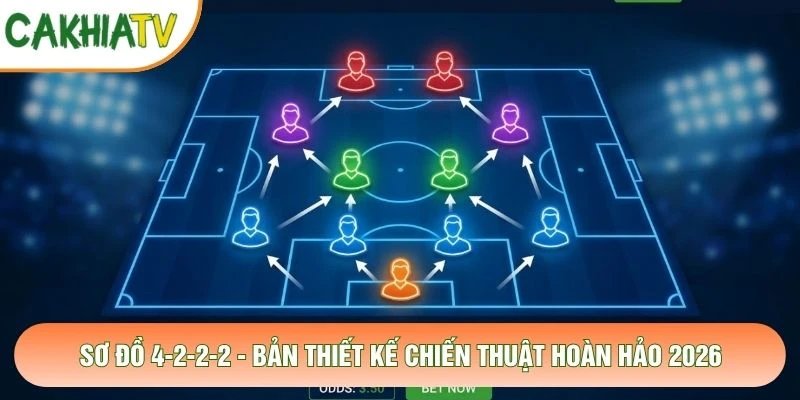 Sơ Đồ 4-2-2-2 – Bản Thiết Kế Chiến Thuật Hoàn Hảo 2026